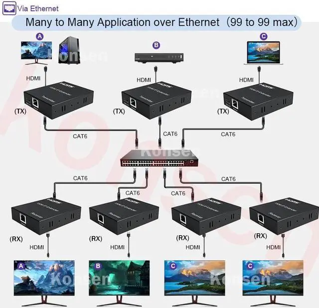 Alt view image 5 of 6 - (with UK Plug)(1 TX only)150M HDMI Extender over IP /TCP Rj45 Cat5e/6 1080P HDMI Ethernet Video Extender Support one TX to Multiple RX by Ethernet Switch