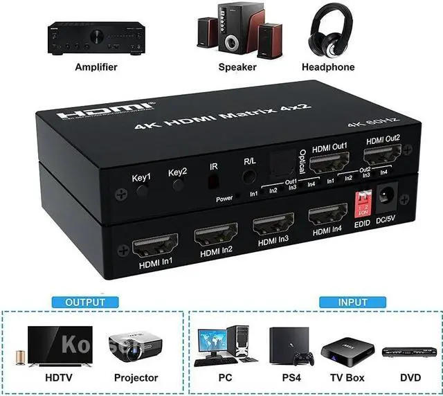 Alt view image 2 of 6 - 4K HDMI True Matrix Switcher 4x2 2x4 2x2 Matrix HDMI Switch Splitter 2 In 4 Out with Optical & R/L Audio Extractor Dolby HDCP2.2(With UK Plug)
(Matrix 2x4)