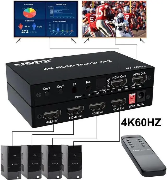 Alt view image 3 of 6 - 4K HDMI True Matrix Switcher 4x2 2x4 2x2 Matrix HDMI Switch Splitter 2 In 4 Out with Optical & R/L Audio Extractor Dolby HDCP2.2(With UK Plug)
(Matrix 2x4)