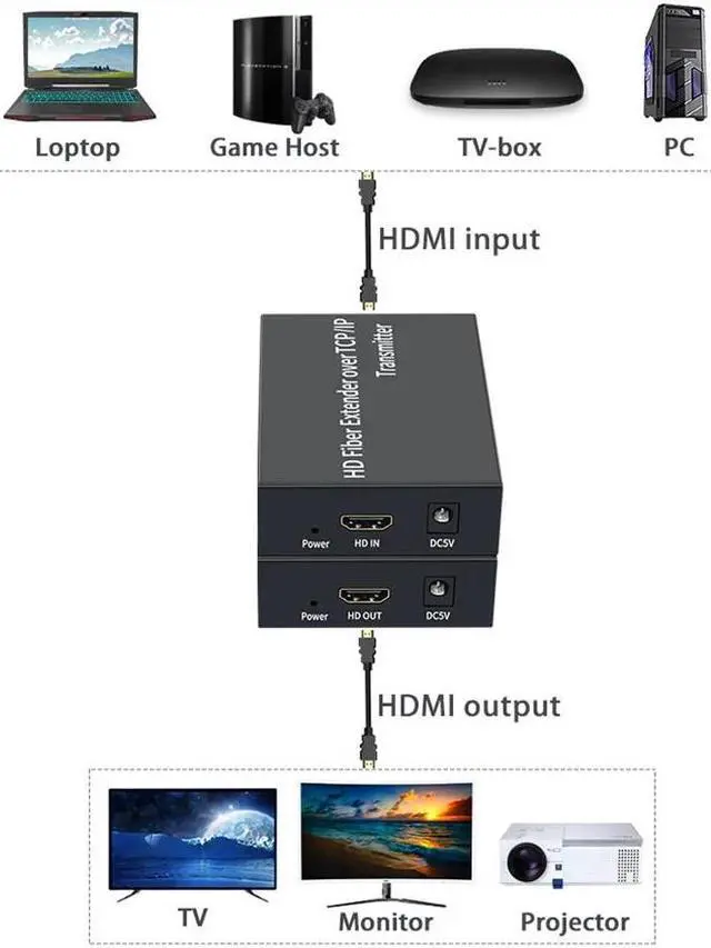 Alt view image 5 of 6 - (with AU Plug)(HF20-TX and RX)3Km HDMI Fiber Extender over SC Fiber Optical Cable 1080P 20Km HDMI Extender over Fiber Optic Transceiver Video Audio Extension