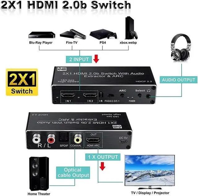 Alt view image 4 of 6 - 4K HDMI Switcher Audio Extractor 2 in 1 Out Selector with R/L+Toslink SPDIF+COAXIAL Audio out HDMI ARC Audio Switch 2x1 Adapter(US power supply)