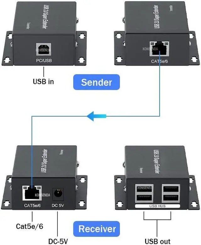 Alt view image 2 of 6 - USB Extender 50M 4-Port USB2.0 HUB over Cat5e Cat6 Up to 50M USB to Rj45 LAN Extension Transmitter Support Webcam Camera Printer(With AU Plug)