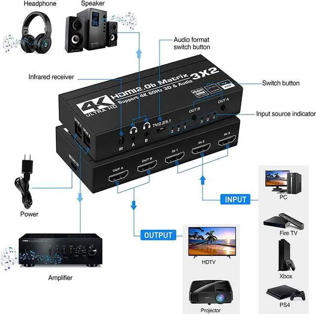 Alt view image 4 of 6 - HDMI Ture Matrix Switcher 3x2 Matrix HDMI Switch Splitter 3 in 2 out with SPDIF L/R 3.5mm HDR 4K60Hz Switch for PC PS5 HDTV DVD(With UK Plug)