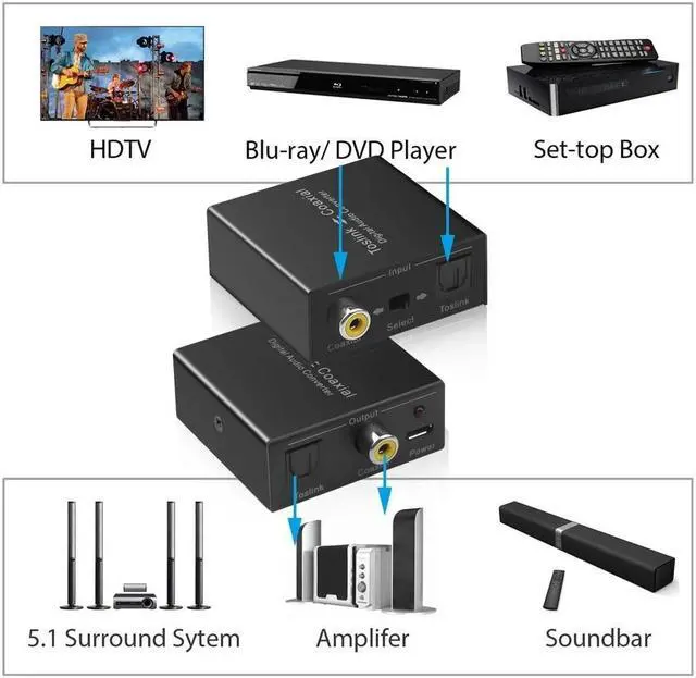 Alt view image 5 of 6 - Bi-directional Coaxial to Optical Converter Stereo Audio Toslink to Coaxial and Coaxial to Optical Toslink