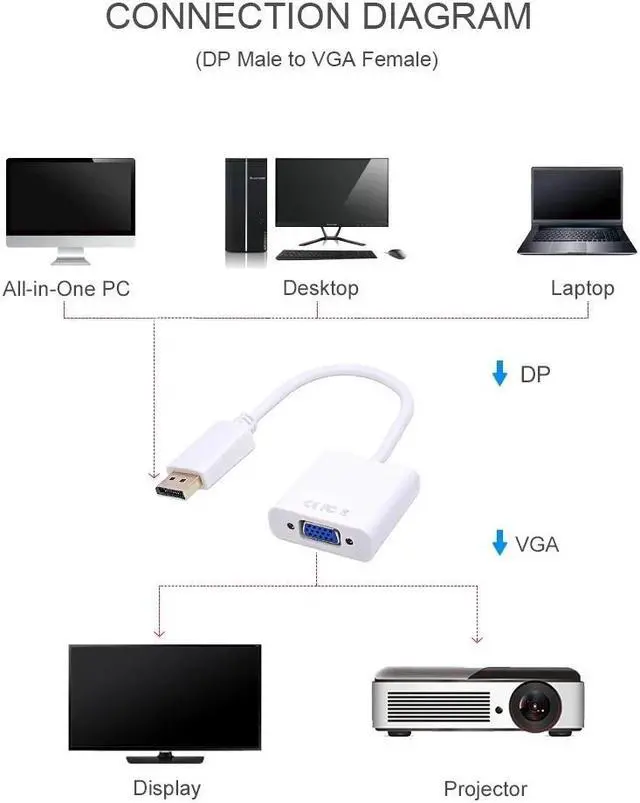 Alt view image 5 of 5 - DisplayPort Display Port DP to VGA Adapter DP to VGA Cable 1080P Male to Female Converter for PC Laptop HDTV Monitor Projector(White)