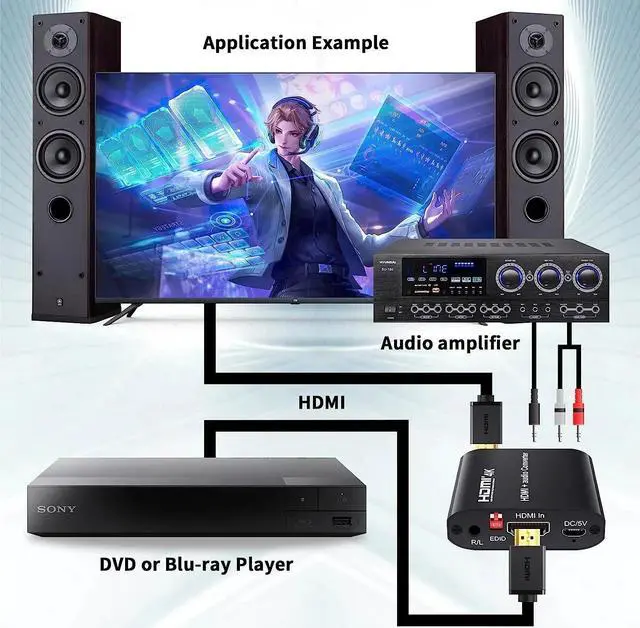 Alt view image 3 of 6 - 4K 30Hz HDMI Audio Extractor Digital/Analog Audio Output HDMI to SPDIF Optical 3.5mm AUX Stereo Audio Converter for PC PS4 Xbox