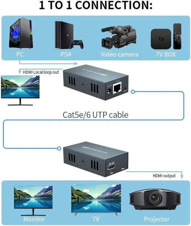 Alt view image 3 of 6 - (UK Plug)(1TX and 1RX)200M HDMI Extender over IP Rj45 Cat5e/6 Cable 1080P HDMI Splitter Extender Video Tranmit Support One to Many By Ethernet Switch