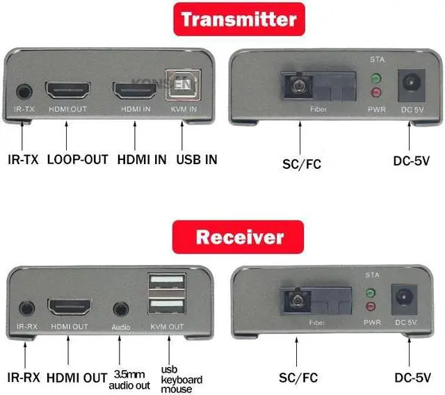 Alt view image 2 of 6 - 20Km HDMI KVM Extender over Optic Fiber cable HDMI USB KVM Extender Transceiver Audio Video Converter Support USB Keyboard Mouse(US Plug)