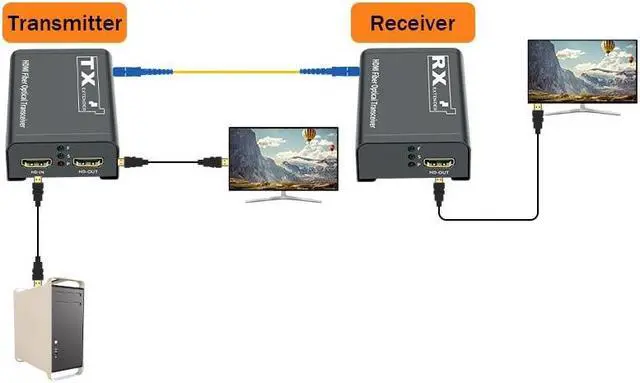 Alt view image 3 of 6 - 20Km HDMI Fiber Extender over Single SC Fiber Optical Cable 1080P HDMI to Fiber Optical Video Transceiver Extender Transmit Kit(With EU Plug)
