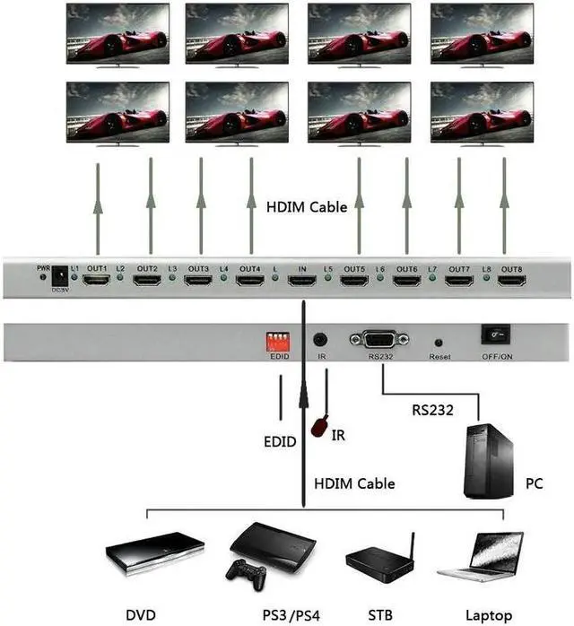 Alt view image 5 of 6 - 4K 60Hz 1x8 HDMI 2.0 Splitter 1 in 2 4 6 8 out 1x2 1x4 HDMI Distributer Splitter Video Converter EDID RS232 for PS4 PC DVD To TV(UK Plug)
(HDMI 2.0 4K 1X8)