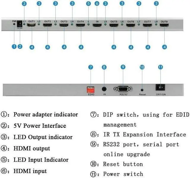 Alt view image 4 of 6 - 4K 60Hz 1x8 HDMI 2.0 Splitter 1 in 2 4 6 8 out 1x2 1x4 HDMI Distributer Splitter Video Converter EDID RS232 for PS4 PC DVD To TV(UK Plug)
(HDMI 2.0 4K 1X8)