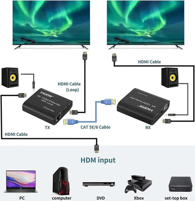 Alt view image 4 of 6 - 4K HDMI Extender 120M over CAT5e/6 RJ45 1080P 60M HDMI to Ethernet Rj45 Extender kit with Audio EDID for PS5 HDTV PC laptop TV(EU Plug)
(4K 120M No Audio)