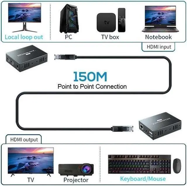 Alt view image 3 of 6 - (US Plug)(One TX and One RX)150M HDMI KVM Extender Over IP HDMI USB Extender via cat6 Rj45 Ethernet Network HDMI USB Over UTP/STP Support USB Mouse Keyboard