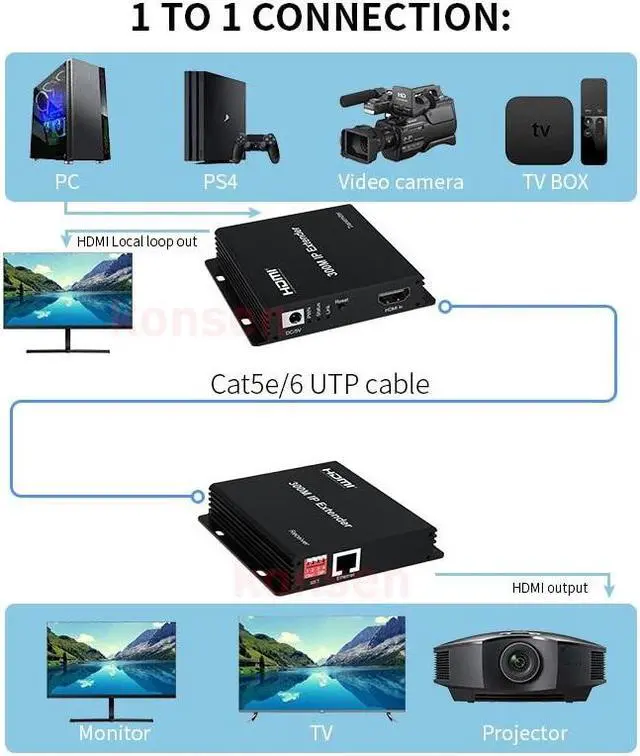 Alt view image 3 of 6 - HDMI Extender over IP Rj45 Cat5e/6 Cable to 300M 1080P HDMI Ethernet Matrix IP Extender Transmitter via Network Switch with DIP(EU Plug)
(TX and RX)