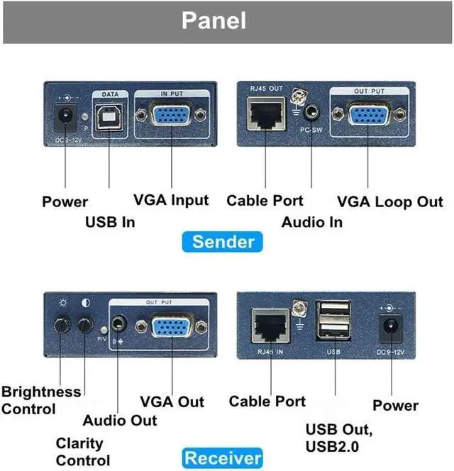 Alt view image 2 of 6 - 1080P USB VGA KVM Extender over Cat5e/6 Ethernet Cable to 100M/200M/300M VGA USB Extender Transmitter Support USB keyboard mouse(AU Plug)
(300M)