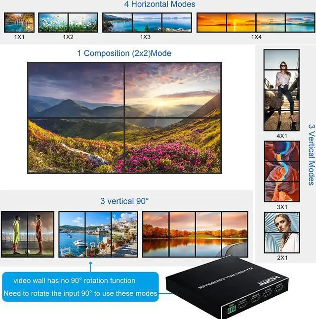 Alt view image 3 of 6 - 2x2 HDMI Video Wall Controller 1080P 60Hz 1X2 1X4 1X3 2X1 3x1 Multi Video Screen Processor 4 Way TV Wall Splicer Box 180' Flip(With EU Plug)