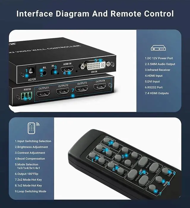 Alt view image 5 of 6 - 2x2 HDMI Video Wall Controller 1080P 60Hz 1X2 1X4 1X3 2X1 3x1 Multi Video Screen Processor 4 Way TV Wall Splicer Box 180' Flip(With EU Plug)