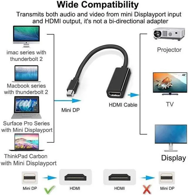 Alt view image 3 of 6 - 4K Mini DP to HDMI Cable 1080P Mini DisplayPort to HDMI Adapter DP Male to HDMI Female Converter for Loptop Macbook TV Projector