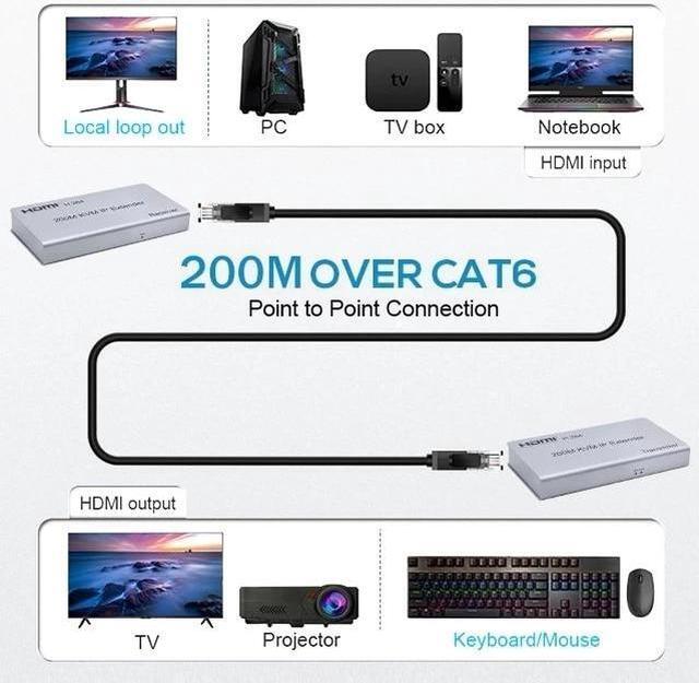Alt view image 4 of 6 - 1pc HDMI KVM Extender 200M Over IP RJ45 Ethernet Cat5e Cat6 Cable Network KVM Extender HDMI Over UTP/STP Support USB Mouse Keyboard(With UK Plug)
(Only 1 RX)