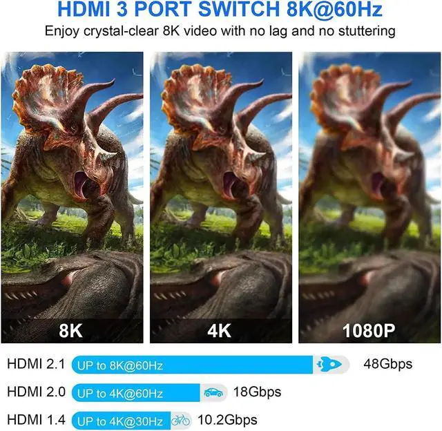 Alt view image 4 of 6 - 8K HDMI Switch 3x1 4x1 5x1 4K 120Hz HDMI 2.1 Switch 5 in 1 out Selector Box Support 48Gbps HDR10 HDCP2.3 for PC Xbox PS5 Monitor(8K 5X1)