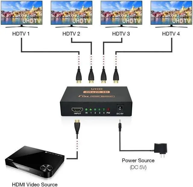 Alt view image 2 of 6 - 4K HDMI Splitter 1x4 1x2 Video HDMI Distributor 1 in 4 out HDMI Splitter Duplicate Screen Amplifier for PC HDTV DVD PS3 Monitor(EU Plug)
(1x2)