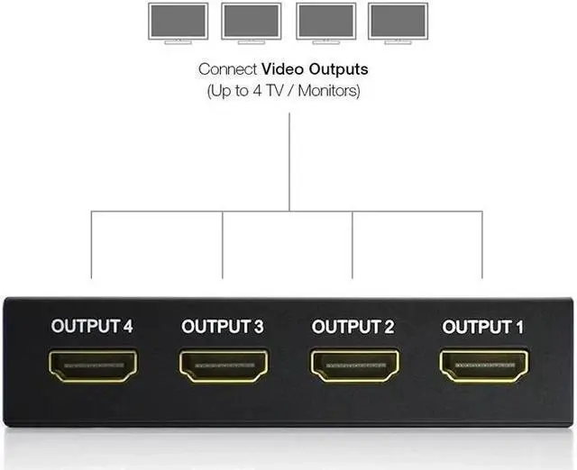 Alt view image 4 of 6 - 4K HDMI Splitter 1x4 1x2 Video HDMI Distributor 1 in 4 out HDMI Splitter Duplicate Screen Amplifier for PC HDTV DVD PS3 Monitor(EU Plug)
(1x2)