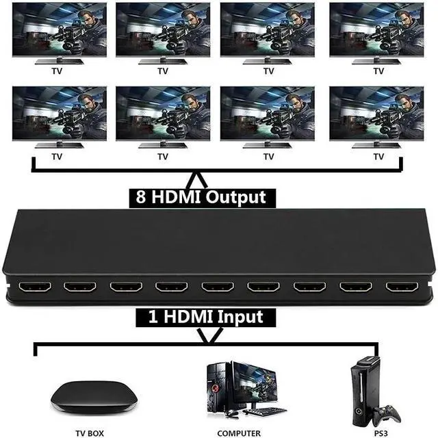 Alt view image 4 of 6 - 4K 30Hz HDMI Splitter 1 in 8 out HDMI Distributor Splitter 1x8 Video Audio Converter 1080P for Laptop PC PS4 DVD to 8 TV Monitor(with US Plug)