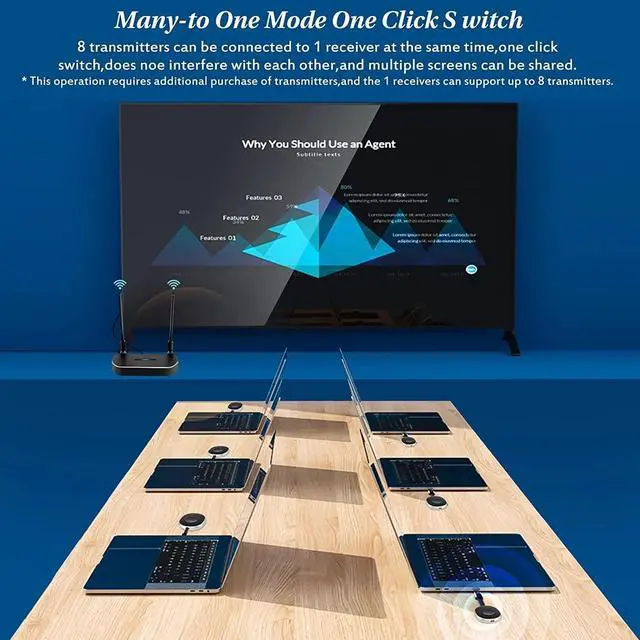 Alt view image 4 of 6 - (Only RX)4K Wireless HDMI Extender Transmitter Kits Full HD 4K 30Hz 5GHz 50M Wireless HDMI Display Dongle for TV Stick Monitor Projector