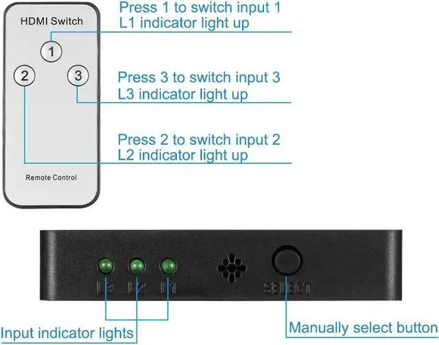 Alt view image 2 of 6 - HDMI Switch 3 in 1 Out 1080P HDMI Switcher Splitter 3x1 HDMI Switch Box Hub with Remote for Monitor Switch HDTV PC PS4 Projector