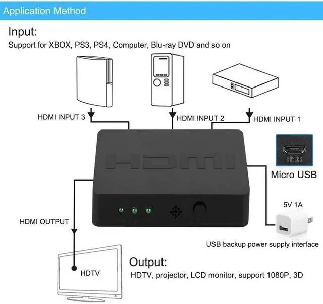 Alt view image 4 of 6 - HDMI Switch 3 in 1 Out 1080P HDMI Switcher Splitter 3x1 HDMI Switch Box Hub with Remote for Monitor Switch HDTV PC PS4 Projector