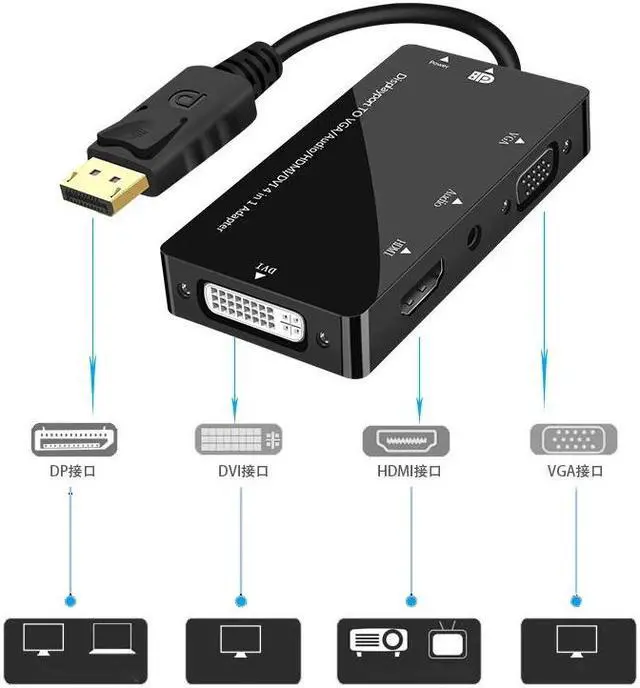 Alt view image 3 of 6 - (DP to 3 in 1)Displayport Male to DVI HDMI VGA Audio Female Adapter DP to HDMI Display Port to VGA Cable Converter For PC Projector TV Monitor