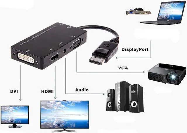Alt view image 5 of 6 - (DP to 3 in 1)Displayport Male to DVI HDMI VGA Audio Female Adapter DP to HDMI Display Port to VGA Cable Converter For PC Projector TV Monitor