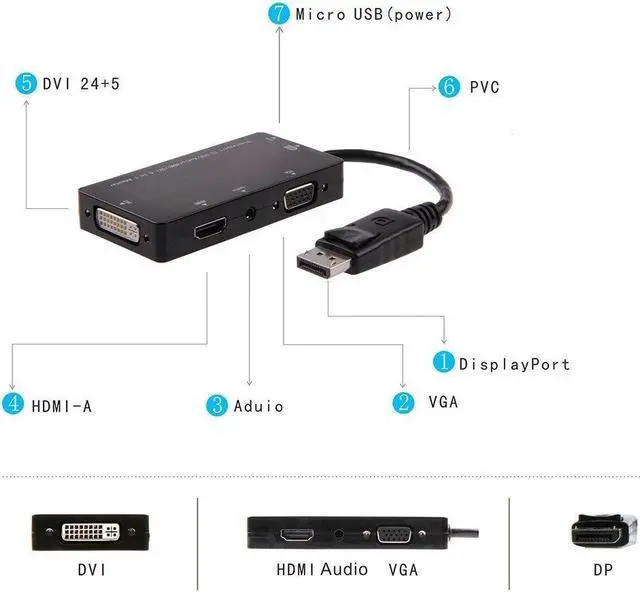 Alt view image 4 of 6 - (DP to 3 in 1)Displayport Male to DVI HDMI VGA Audio Female Adapter DP to HDMI Display Port to VGA Cable Converter For PC Projector TV Monitor