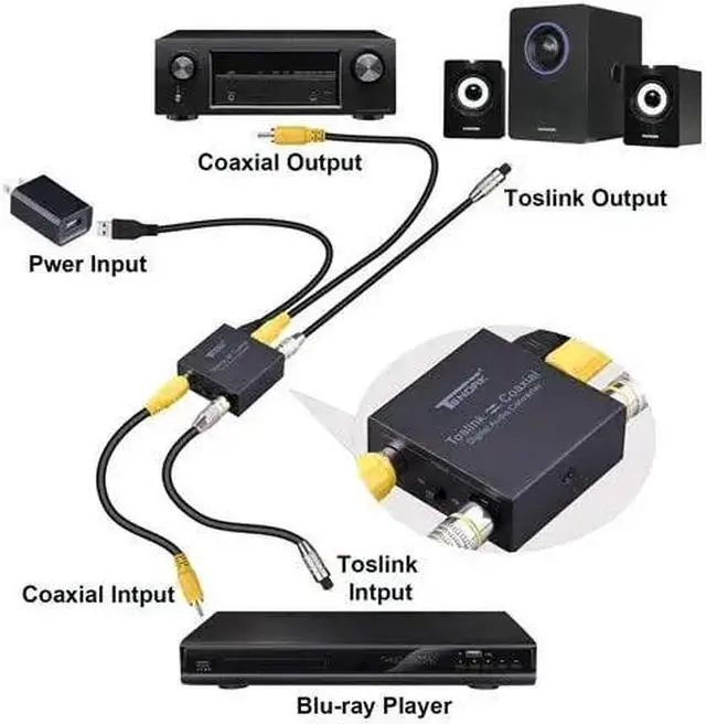 Alt view image 4 of 6 - Bi-directional Digital Audio Converter Optical to Coax Optical SPDIF Toslink to Coaxial and Coaxial to Optical Swticher Adapter