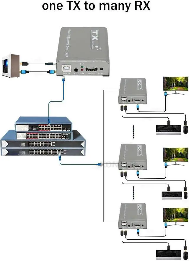 Alt view image 4 of 6 - (US Plug)(One RX)200M HDMI KVM Extender Over UTP/TCP Rj45 Cat5e/6 1080P HDMI USB Ethernet Extender Support Via Network Switch USB Mouse keyboard
