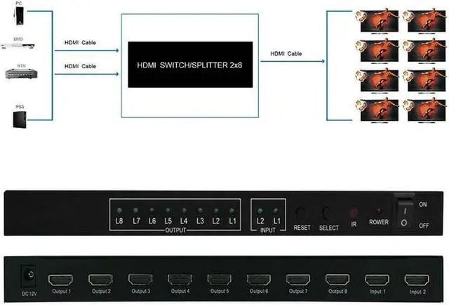 Alt view image 5 of 6 - 4K HDMI Swithch Splitter 2X8 HDMI Switch 2 in 8 out video convert HDMI Splitter 1 to 8 Screen Display for LED TV PC PS4 Monitor(UK Plug)