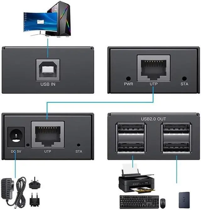 Alt view image 2 of 6 - USB2.0 Extender over cat5e/6 cable 50M USB to Rj45 UTP Extension Transmitter 4-port USB2.0 HUB for Webcam Printer Keyboard Mouse(With US Plug)