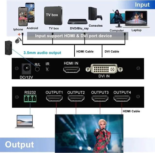 Alt view image 3 of 6 - 4K 30Hz 2x2 DVI HDMI Video Wall Controller 2x2 TV Wall Processor Splicing Box 1080P 60Hz 1x2 1x3 1x4 4x1 Video Splicer Processor