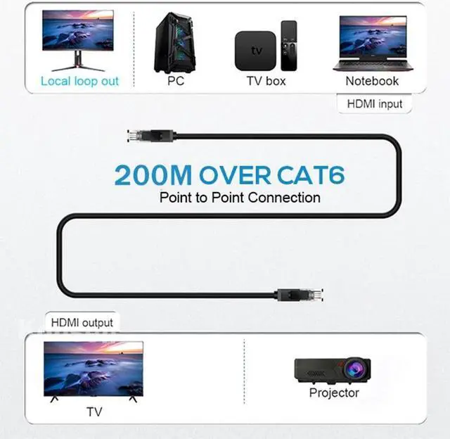 Alt view image 2 of 6 - (US Plug)(1 RX)200M HDMI Extender over IP Ethernet Cat6 HDMI Matrix Extender Support Many Transmitter to Many Receiver Through Network Switch