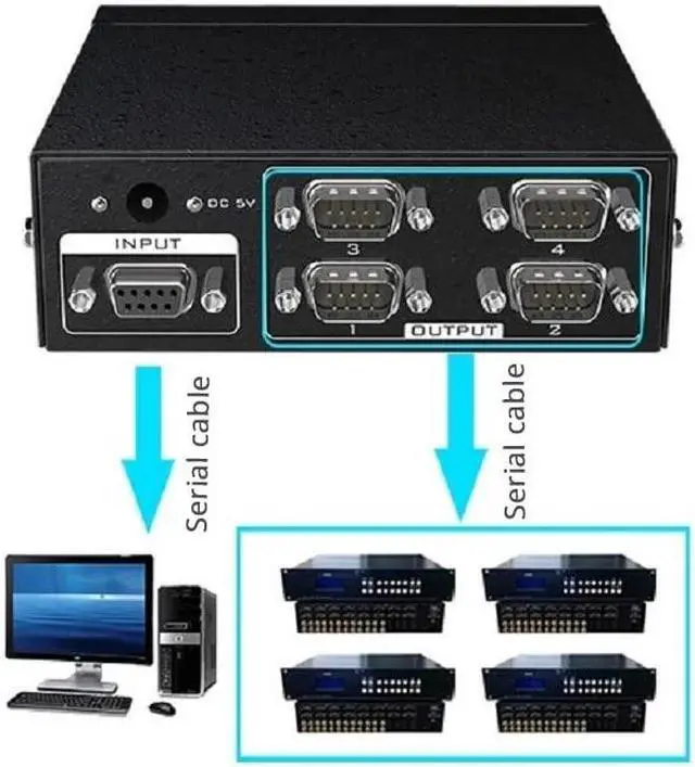 Alt view image 3 of 6 - (EU Plug)(8 port)4 Port Active Serial RS232 Splitter 1 to 4 RS232 bi-direction Switcher Splitter 4 to 1 Support Bidirectional Transmission