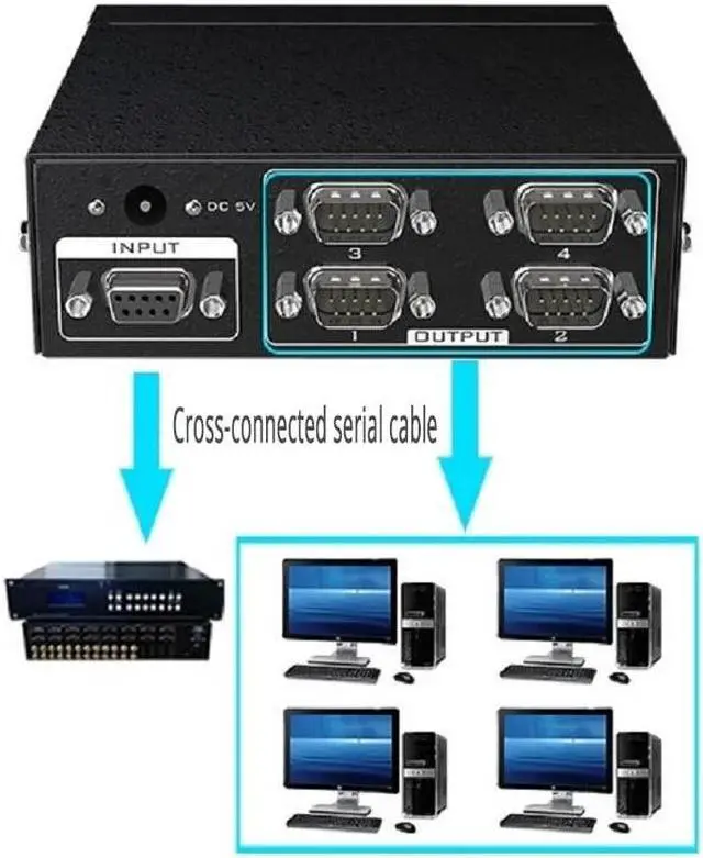 Alt view image 4 of 6 - (EU Plug)(8 port)4 Port Active Serial RS232 Splitter 1 to 4 RS232 bi-direction Switcher Splitter 4 to 1 Support Bidirectional Transmission