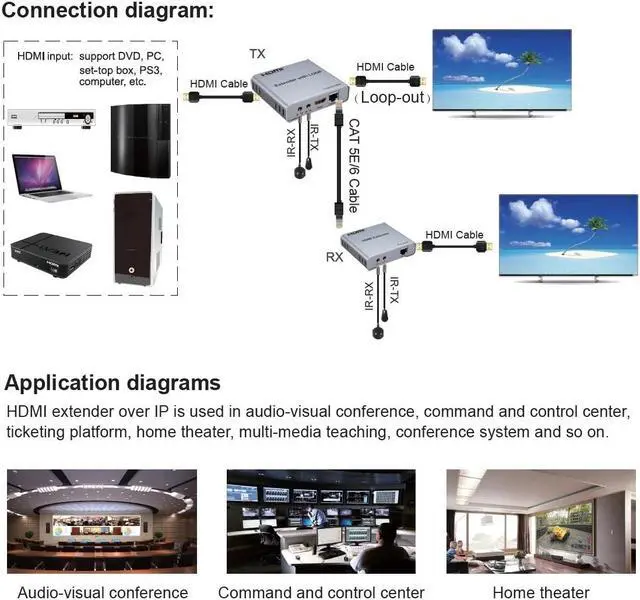 Alt view image 4 of 6 - 4K 100M HDMI Extender with Local Loop out over CAT5E/6 RJ45 Ethernet Cable HDMI to Rj45 Transmitter for Laptop PC To TV Monitor(US Plug)