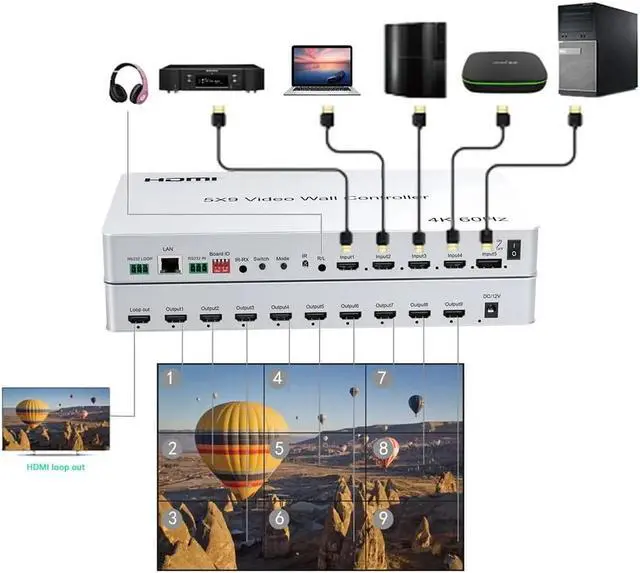Alt view image 2 of 6 - 4K 5x9 HDMI Video wall controller 2x2 3x3 Multi Screen Processor Horizontal Vertical Splicer 90 180° Rotate PIP with Multiviewer(AU Plug)