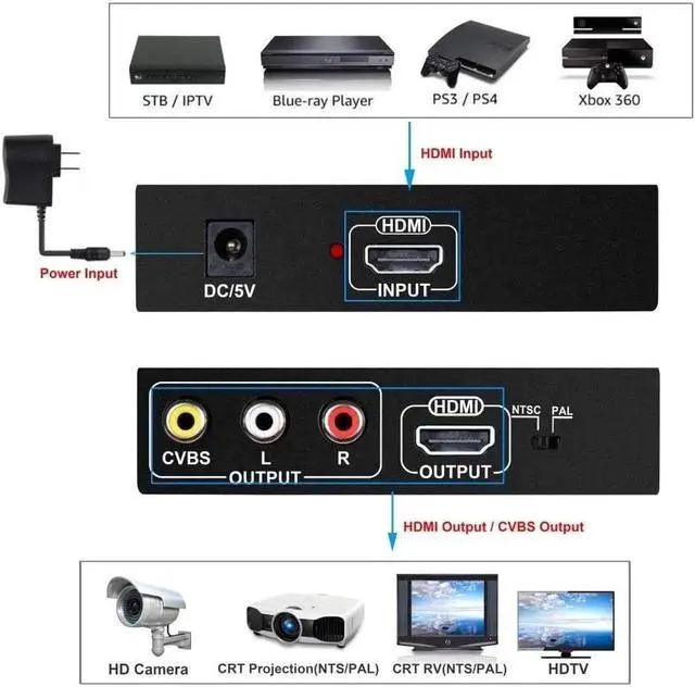 Alt view image 3 of 6 - HDMI to HDMI + AV Converter 1080P HDMI to 3RCA CVBS AV Composite Video Audio Scaler Adapter for Monitor TV Projector Camera(With UK Plug)