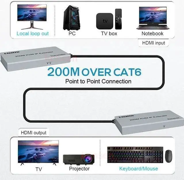 Alt view image 3 of 6 - (with EU Plug)(1 TX only)200M HDMI KVM Extender over Rj45 Cat5e/6 1080P HDMI USB Extender one to many Transmit via Network Switch Support Mouse Keyboard