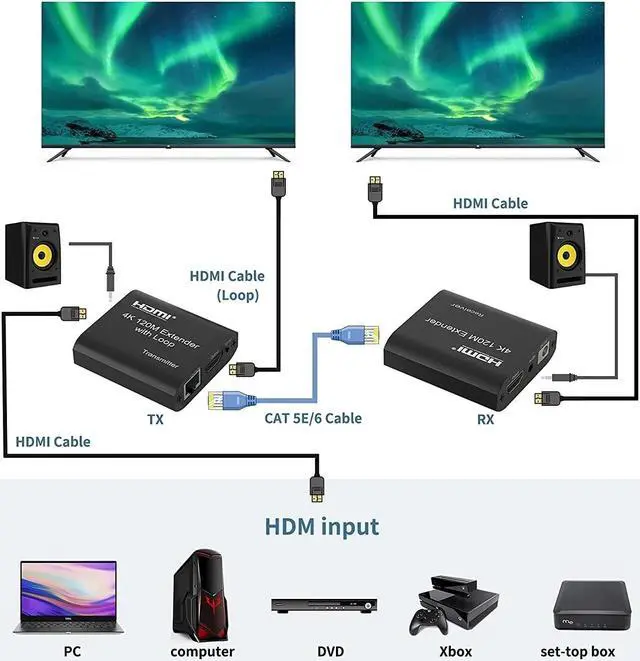 Alt view image 3 of 6 - 4K HDMI Extender 120M with Loop HDMI Ethernet Extender over CAT5e/6 HDMI to Rj45 Extender with Audio EDID for PS5 HDTV PC Laptop(with EU Plug)