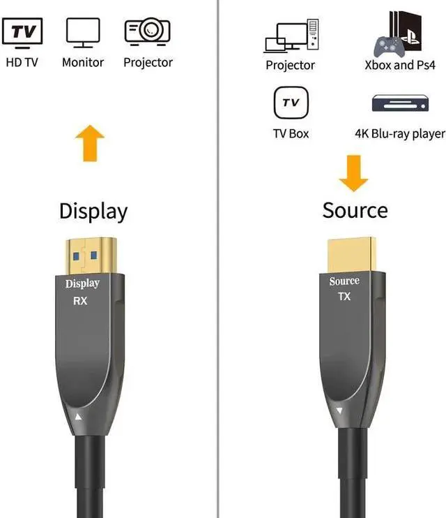Alt view image 2 of 6 - 8K HDMI Fiber Optical Cable 4K 60Hz High Speed AOC HDMI Fiber Cable 10M 30M 4K 120Hz 48Gbps HDR HDCP for PS5 HD TV PC Projector(HDMI2.0 - 4K)
:10m