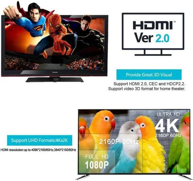 Alt view image 3 of 6 - 4K 60Hz HDMI 2.0 Splitter 1x8 HDMI Video Distributor 1 in 8 out HDMI Splitter Support Ultra HD HDR for PS4 PC DVD HDTV MONITORS(EU Plug)
(V2.0 4K 60Hz 1X8)