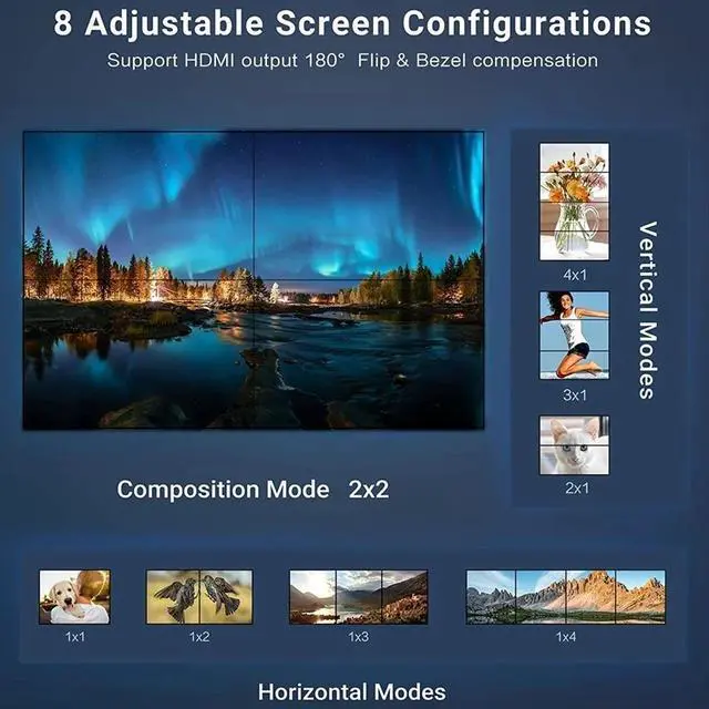 Alt view image 4 of 6 - 4K 30Hz 2x2 HDMI Video Wall Controller HDMI VGA TV Wall Processor 2X2 1X3 1X4 2x2 3X1 4X1 8 Splicing Mode HDMI Video Splicer Box(with AU Plug)