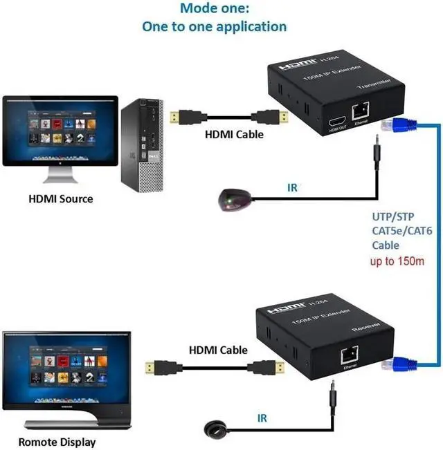 Alt view image 2 of 6 - (With AU Plug)(Only 1 RX)150M HDMI Extender over IP Rj45 Cat5e/6 1080P HDMI Ethernet Extender Support one TX to many RX with Loop-out for PC HDTV Monitor